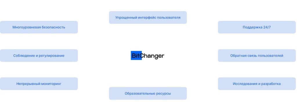 BitChanger