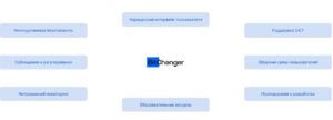 BitChanger