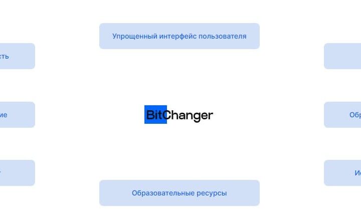 BitChanger.io- Платформа обмена криптовалют