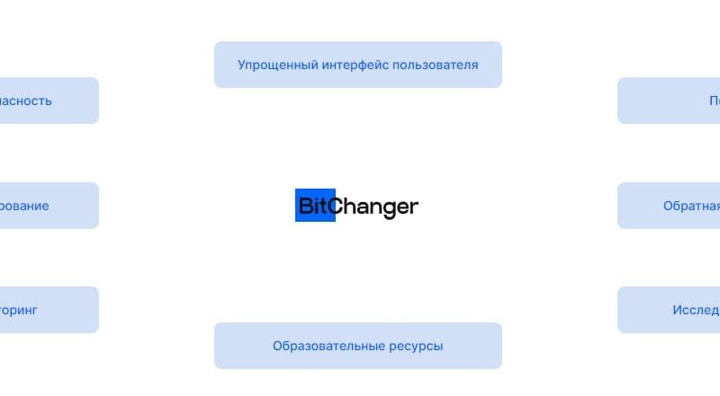 BitChanger.io- Платформа обмена криптовалют