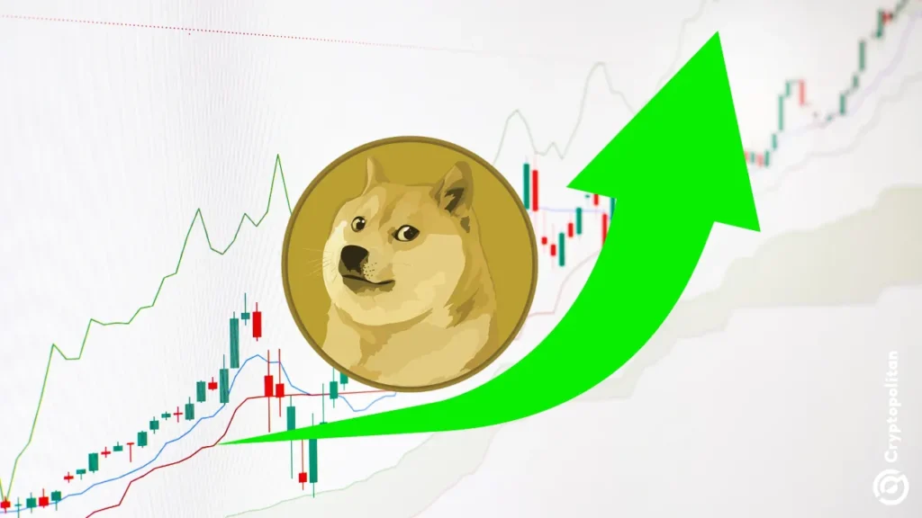 Цена Dogecoin